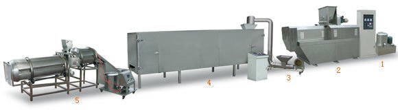 CY65-VI soy protein production line