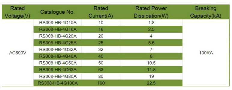 Electrical Parameters AND Dimension
