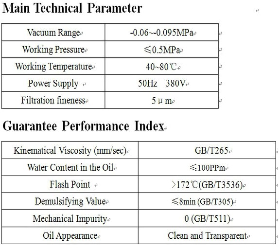 main parameter