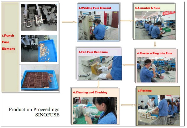 Production Procedure