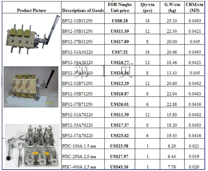BP32 Isolating Switch/Contactor
