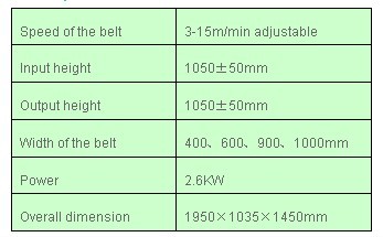 SJJ600- Ⅳ Battering Machine　parameter