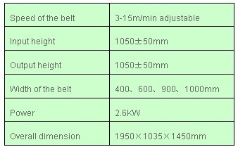 NJJ600-Ⅳ Tempura Battering Machine (Dipper)  parameter