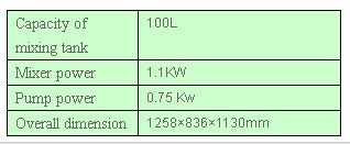 DJJ100-ⅡBatter Mixer parameter